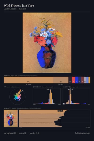 Wild Flowers in a Vase palette card