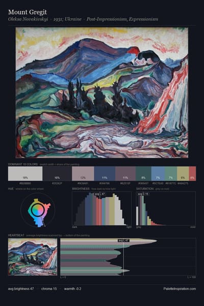 Mount Gregit palette card