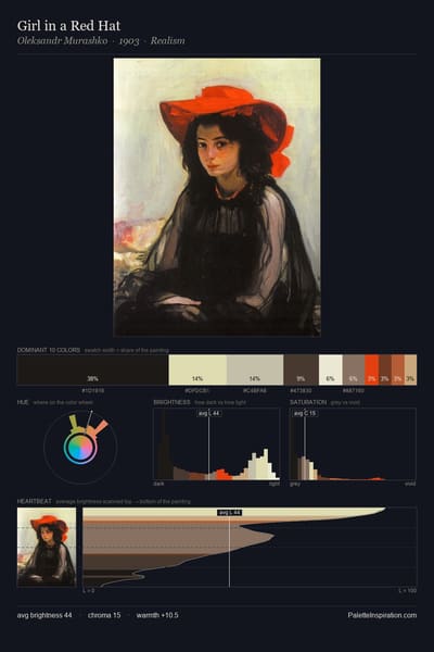 Girl in a Red Hat palette card