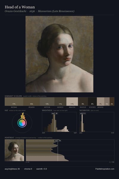 Head of a Woman palette card