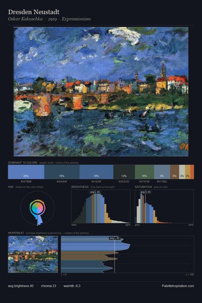 Dresden Neustadt palette card