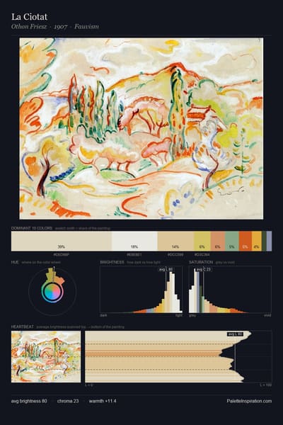 La Ciotat palette card