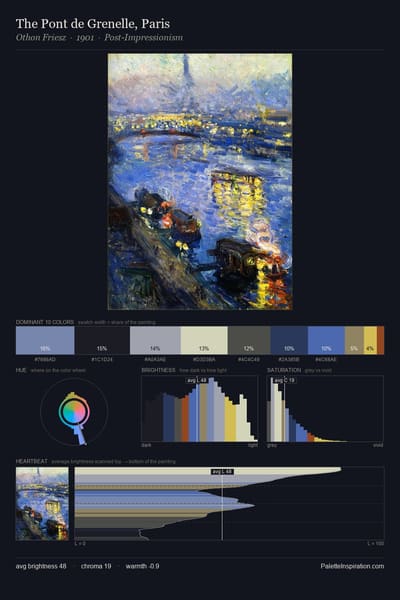 The Pont de Grenelle, Paris palette card