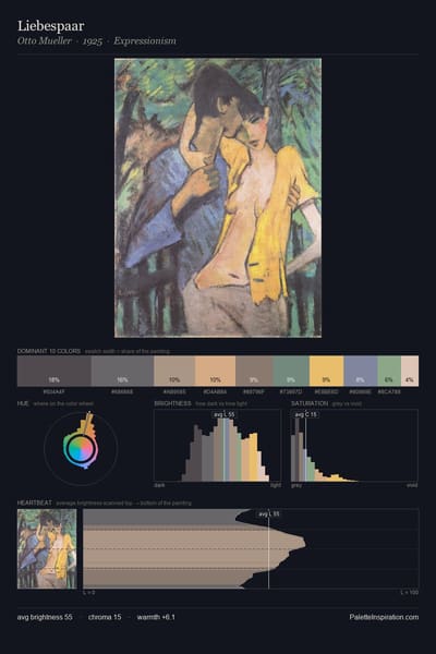 Liebespaar palette card