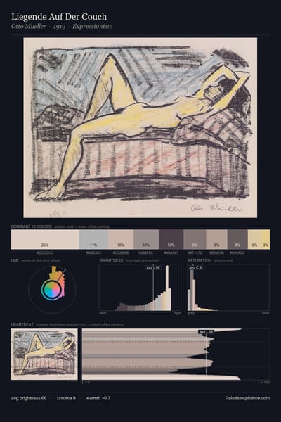 Liegende Auf Der Couch palette card