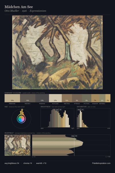 Mädchen Am See palette card