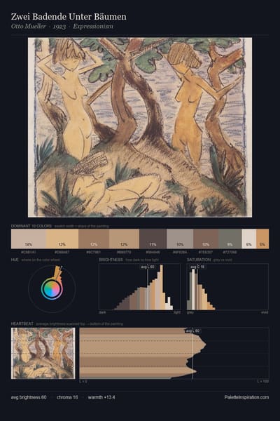 Zwei Badende Unter Bäumen palette card