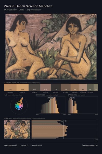 Zwei in Dünen Sitzende Mädchen palette card