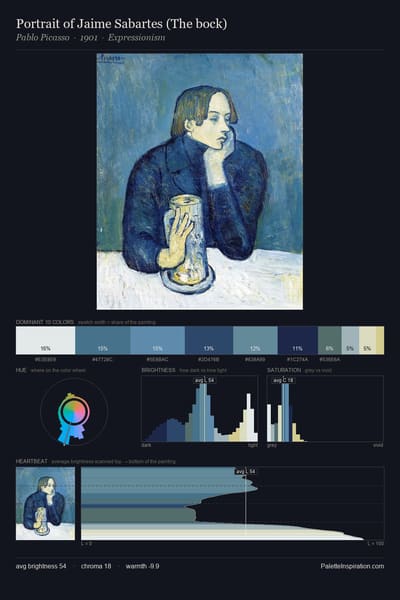 Portrait of Jaime Sabartes (The bock) palette card