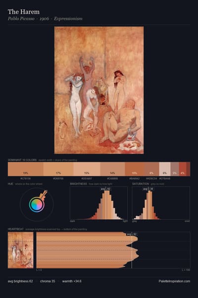 The Harem palette card