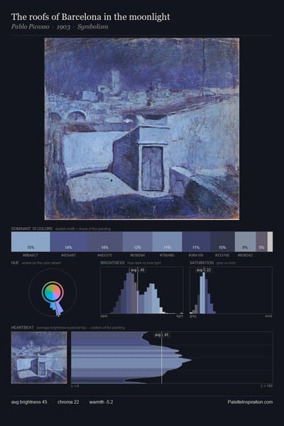 The roofs of Barcelona in the moonlight palette card
