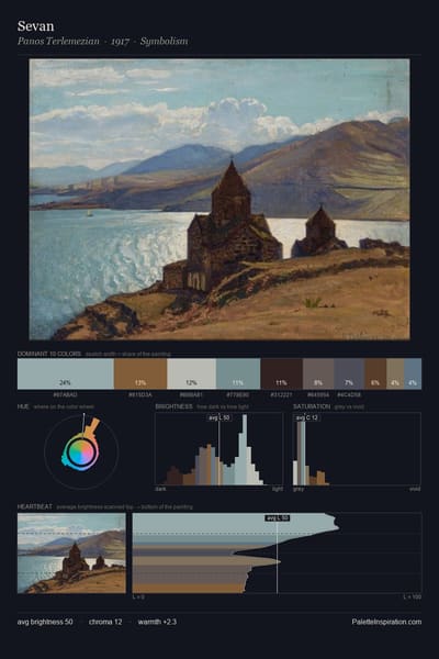 Sevan palette card
