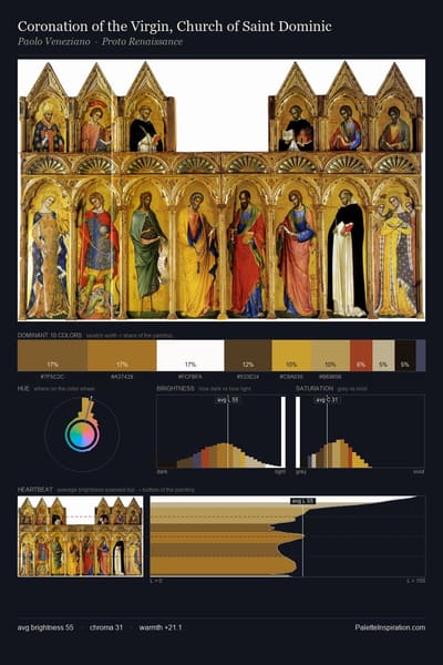 Coronation of the Virgin, Church of Saint Dominic palette card