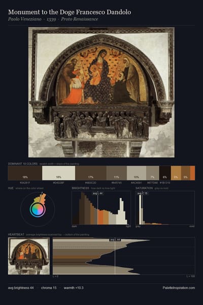 Monument to the Doge Francesco Dandolo palette card