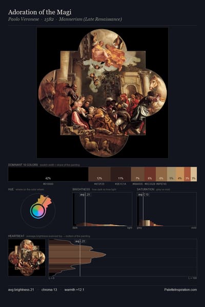 Adoration of the Magi palette card