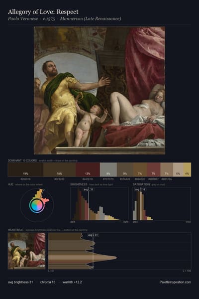 Allegory of Love: Respect palette card