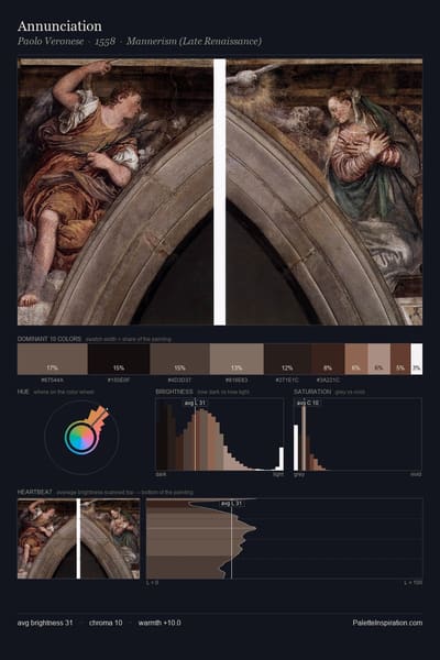 Annunciation palette card