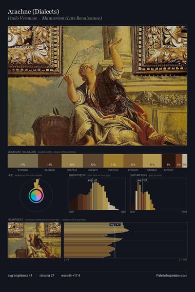 Arachne (Dialects) palette card