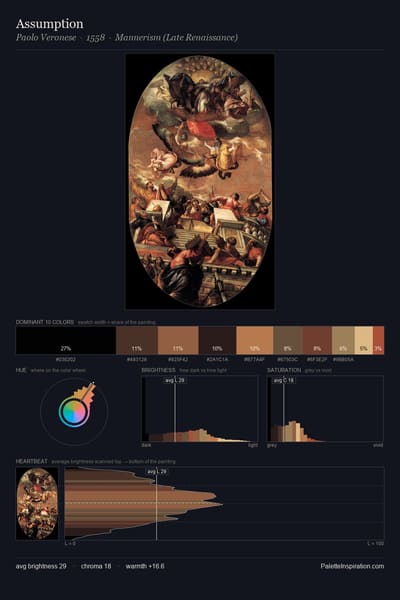 Assumption palette card