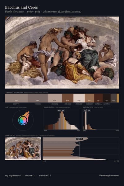 Bacchus and Ceres palette card