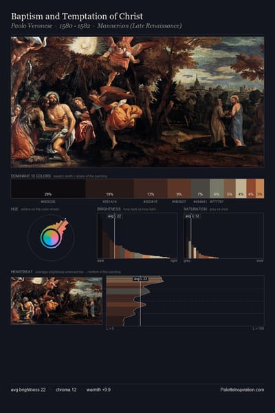 Baptism and Temptation of Christ palette card