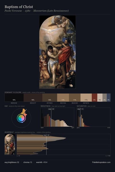 Baptism of Christ palette card