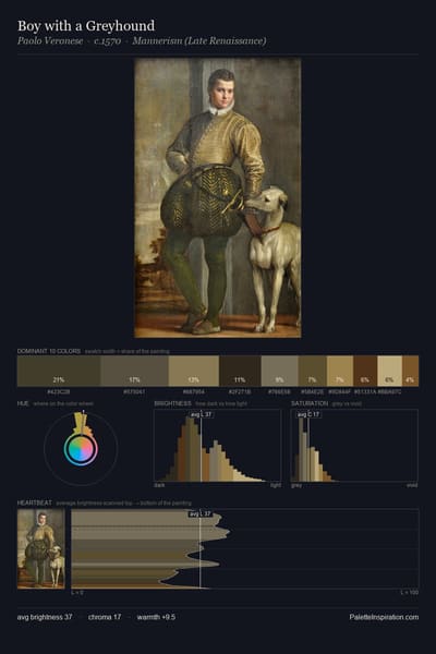 Boy with a Greyhound palette card