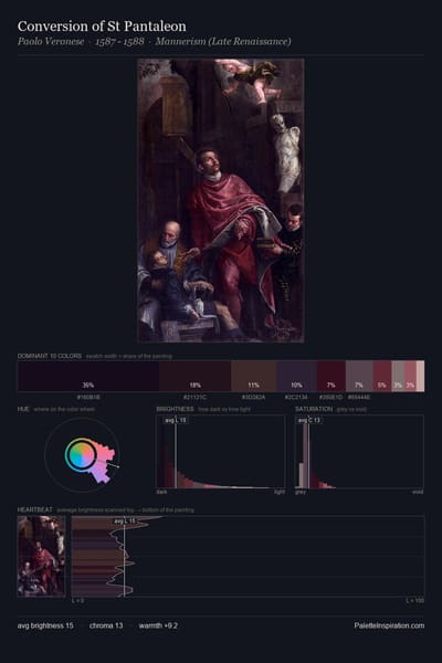 Conversion of St Pantaleon palette card