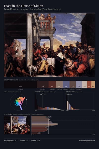 Feast in the House of Simon palette card