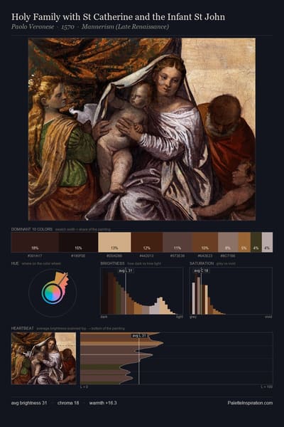 Holy Family with St Catherine and the Infant St John palette card