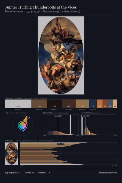Jupiter Hurling Thunderbolts at the Vices palette card