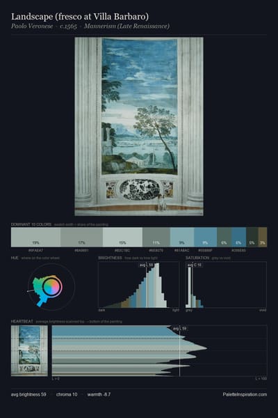 Landscape (fresco at Villa Barbaro) palette card