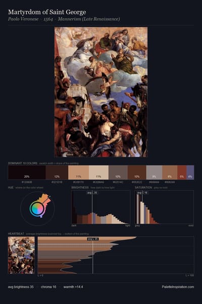 Martyrdom of Saint George palette card