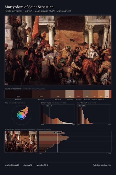 Martyrdom of Saint Sebastian palette card