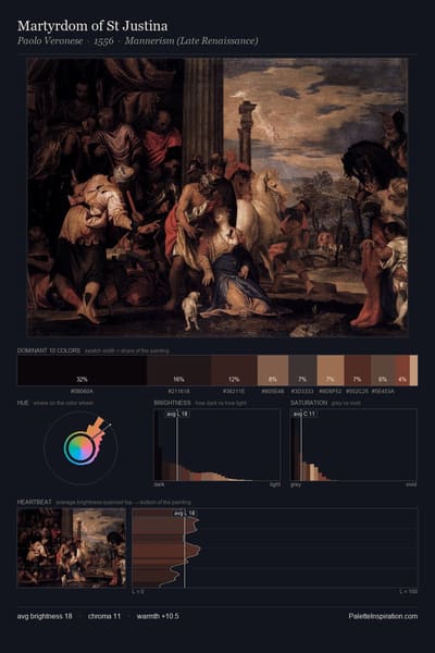 Martyrdom of St Justina palette card