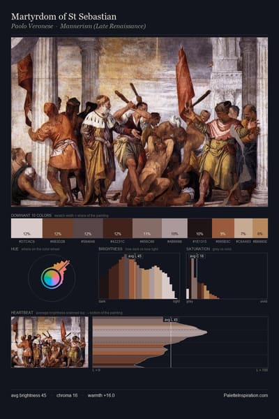 Martyrdom of St Sebastian palette card