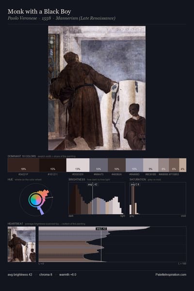 Monk with a Black Boy palette card