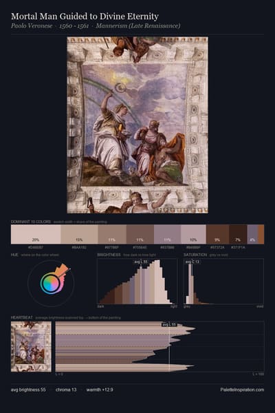 Mortal Man Guided to Divine Eternity palette card