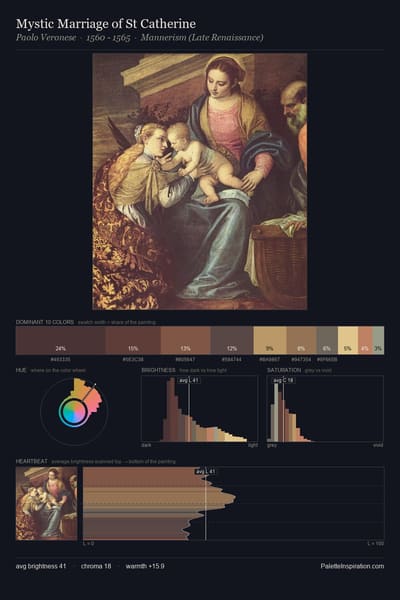 Mystic Marriage of St Catherine palette card