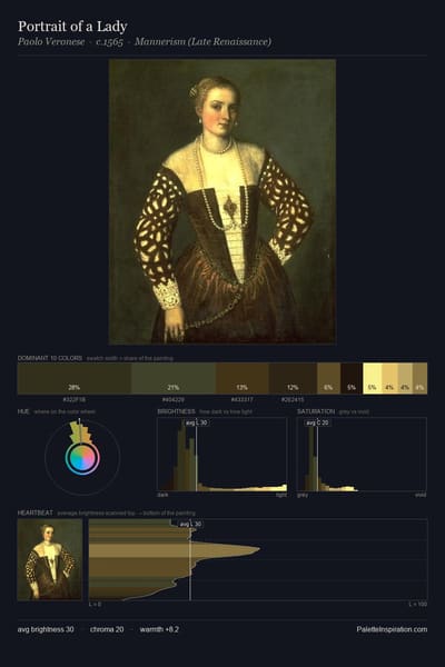 Portrait of a Lady palette card