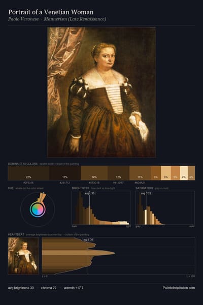 Portrait of a Venetian Woman palette card