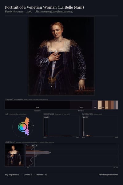 Portrait of a Venetian Woman (La Belle Nani) palette card
