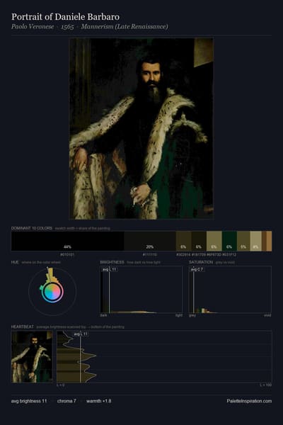 Portrait of Daniele Barbaro palette card