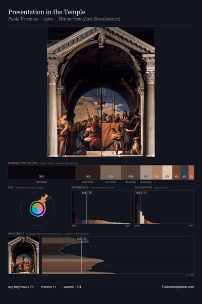Presentation in the Temple palette card
