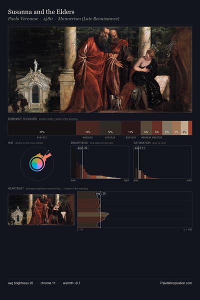 Susanna and the Elders palette card