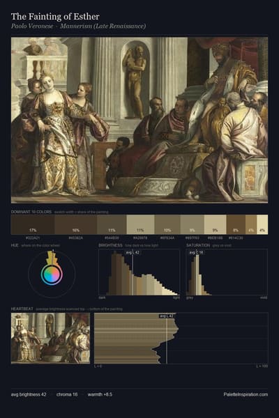 The Fainting of Esther palette card