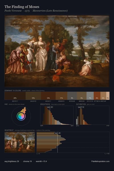 The Finding of Moses palette card