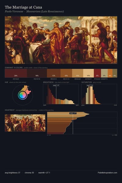 The Marriage at Cana palette card