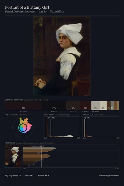 Portrait of a Brittany Girl palette card