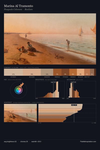 Marina Al Tramonto palette card
